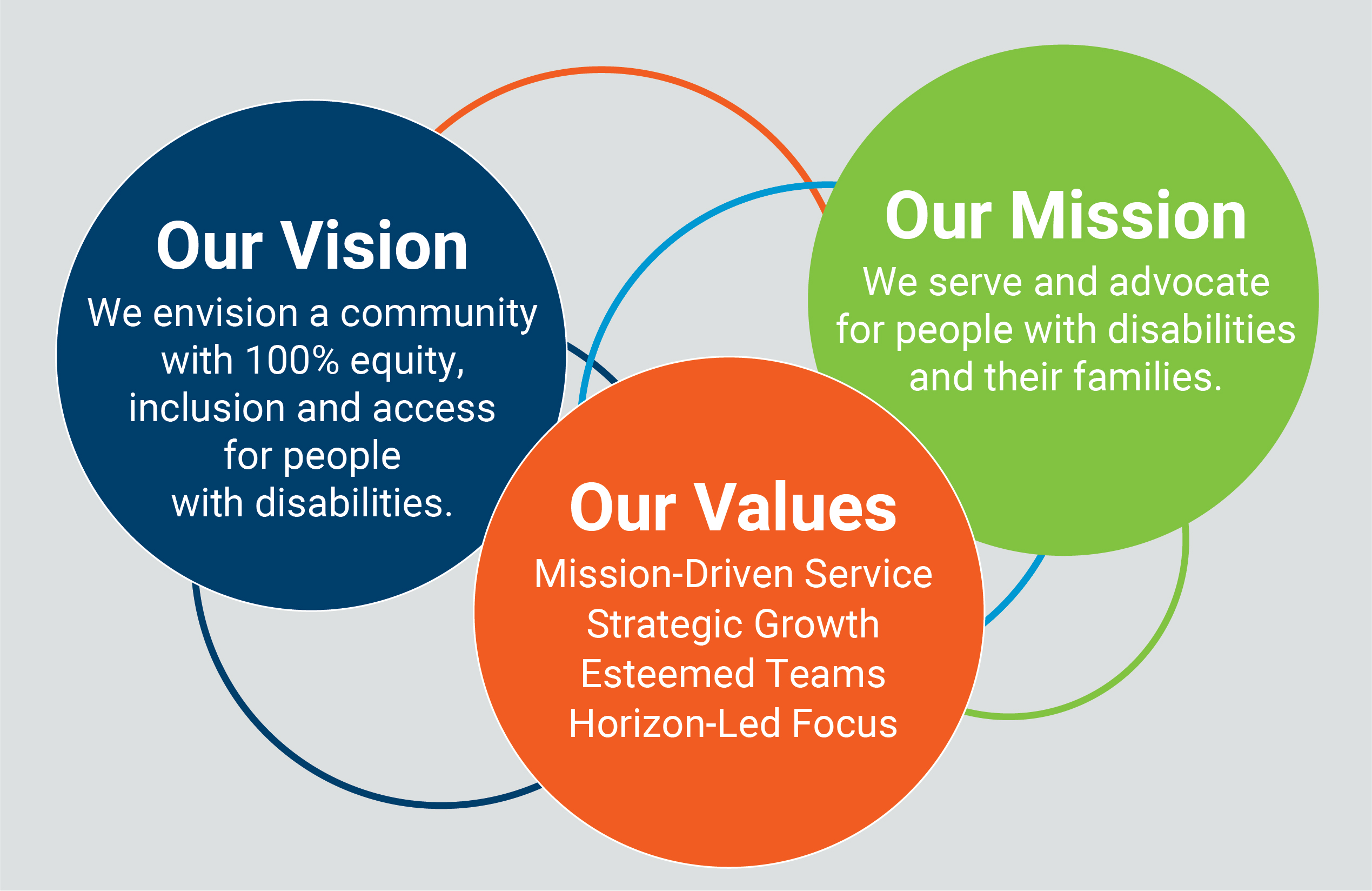 image of mission, values and vision