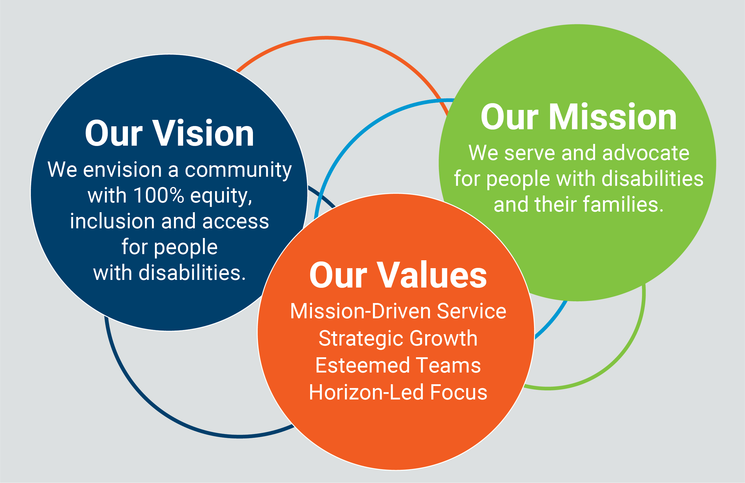 2022 values mission vission small image of mission, values and vision